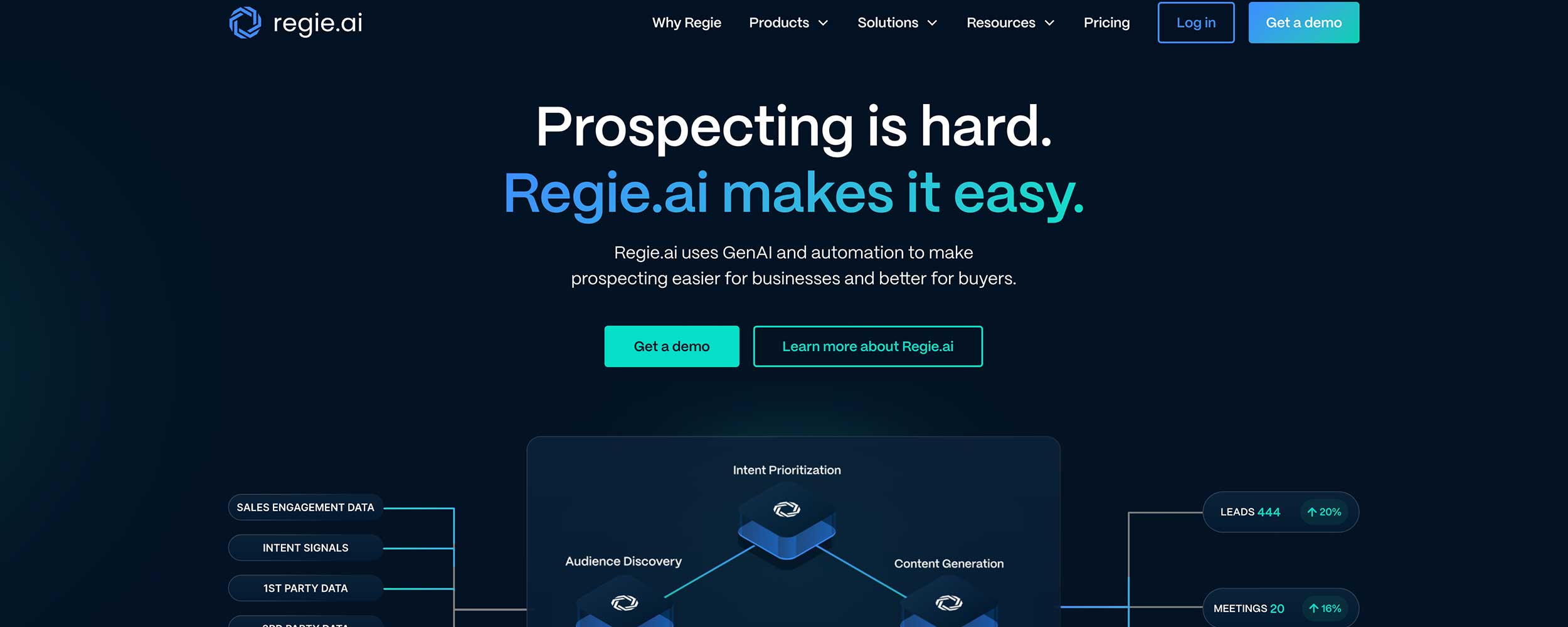 Regie.ai