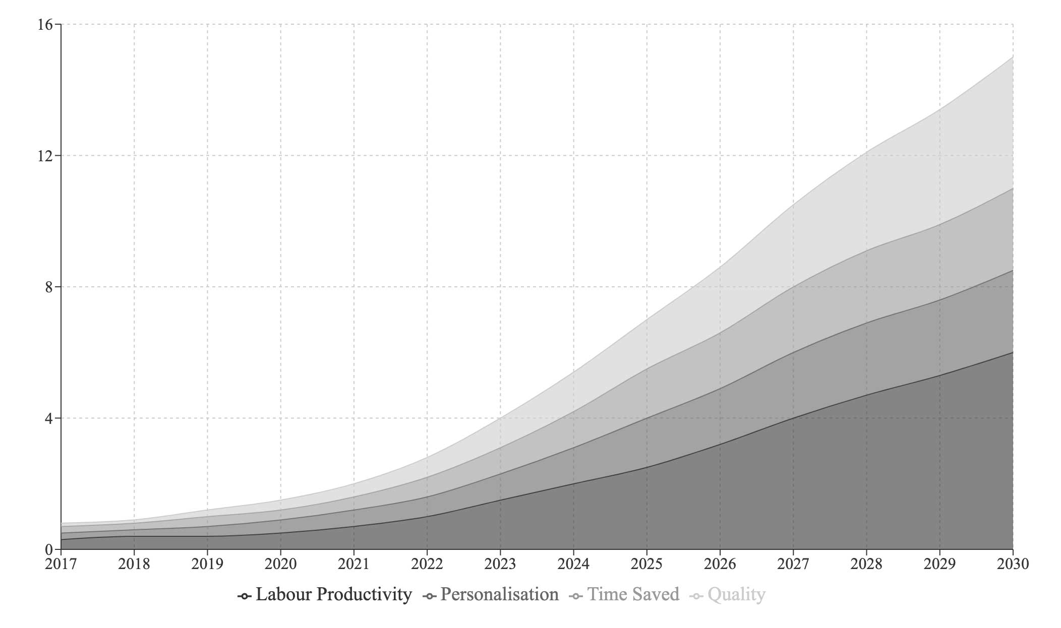 Generative AI Revenue 