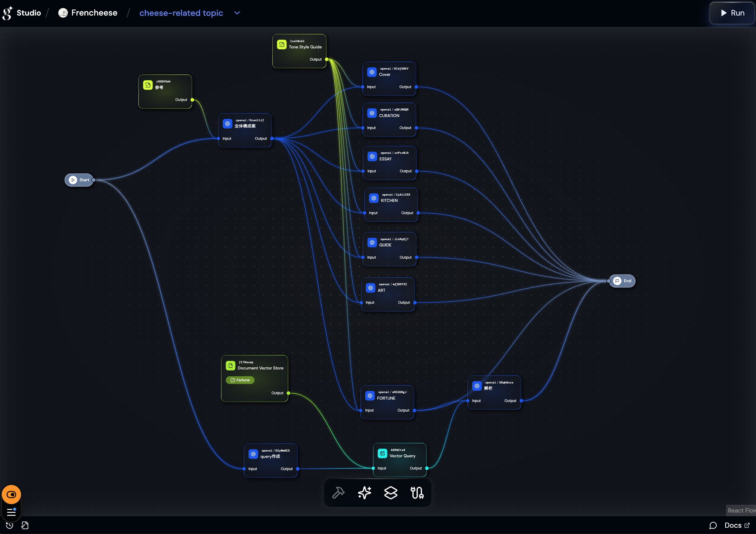 A workflow for expanding a monthly editorial theme into section-level inspiration across the media site.