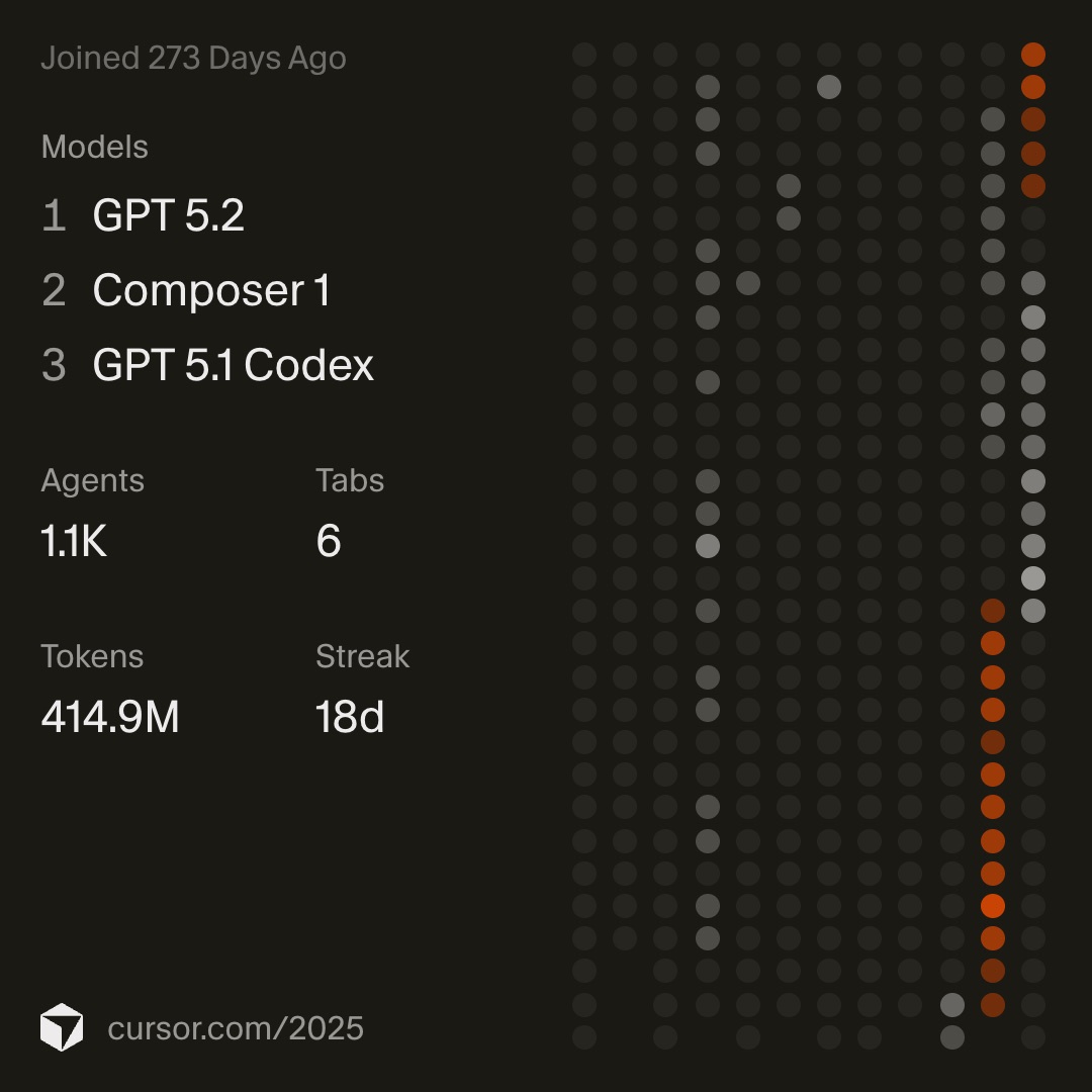 My cursor 2025 Wrapped