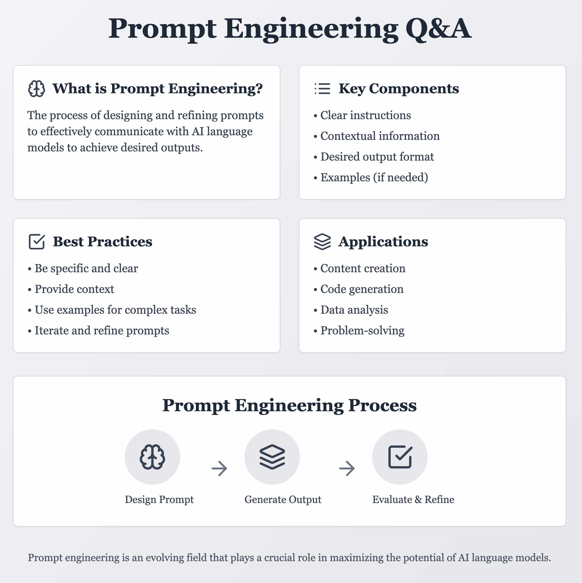 prompt-qa-overview