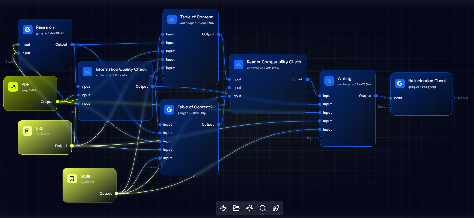 agentic-workflows